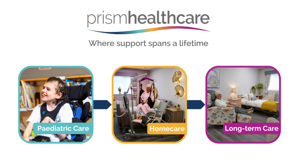 Prism Healthcare - Where Support Spans a Lifetime. With images of our Asiento chair, mobile hoist, bed and care chair to represent our support in paediatric, home and long-term care.